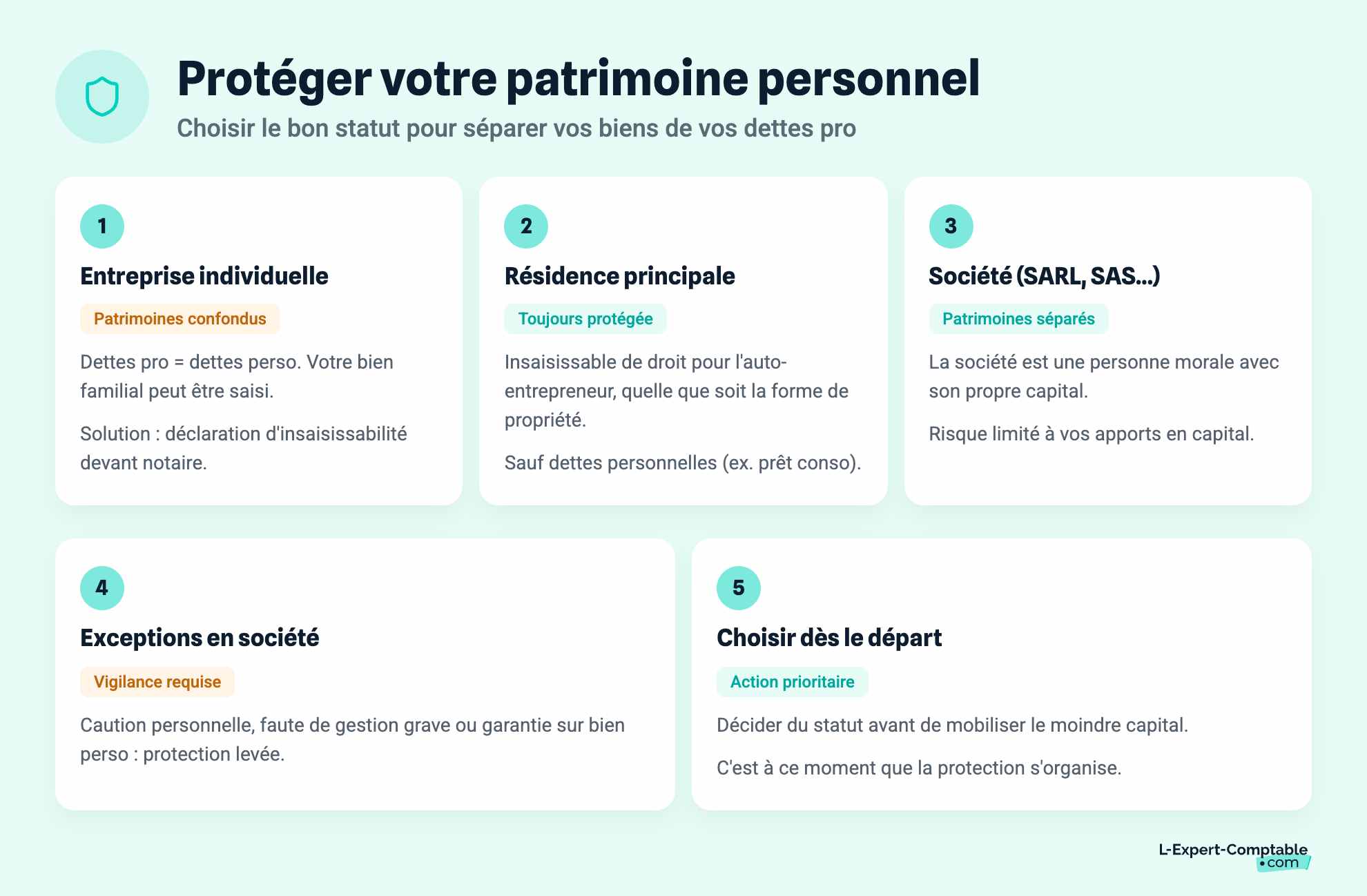 Protéger votre patrimoine personnel